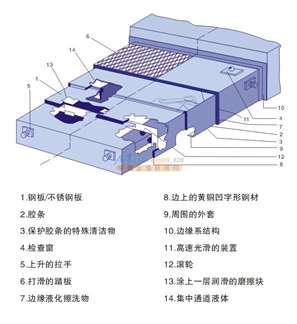 原廠直供沈陽(yáng)機(jī)床VMC850E立式加工中心導(dǎo)軌防護(hù)罩 從備件到技術(shù)服務(wù)的全方位解析